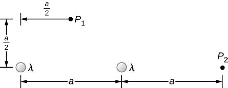 5.E: Electric Charges and Fields (Exercises) .
